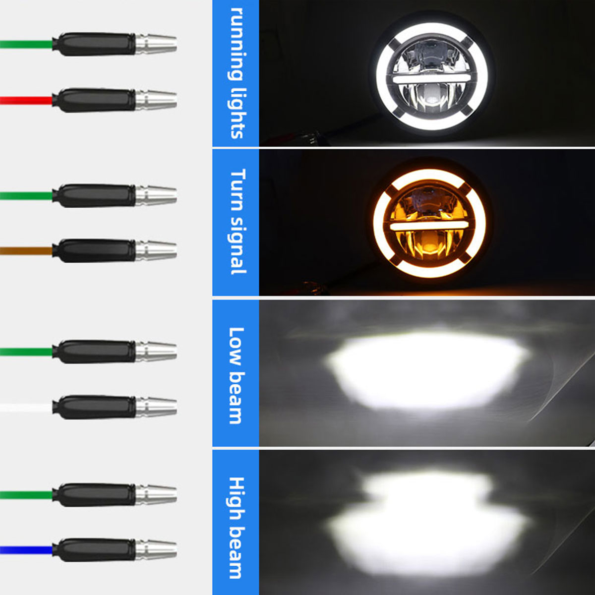 7-calowe reflektory LED do sam – Universal Motorcycle Led Headlight Projector recenzja i cena